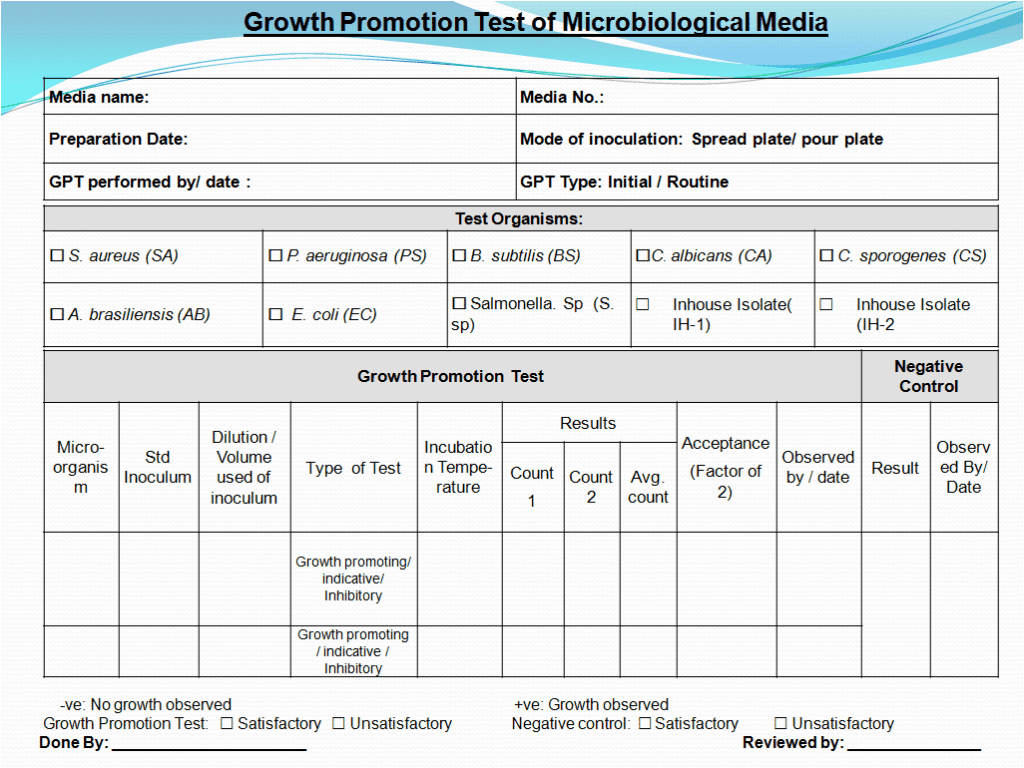 Growth Promotion Test