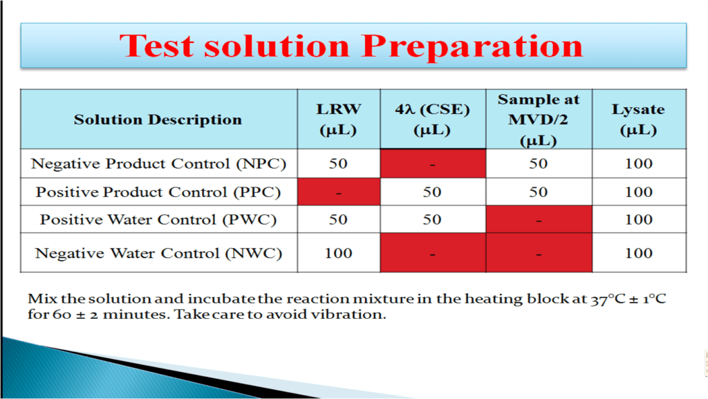 Bacterial Endotoxin Test