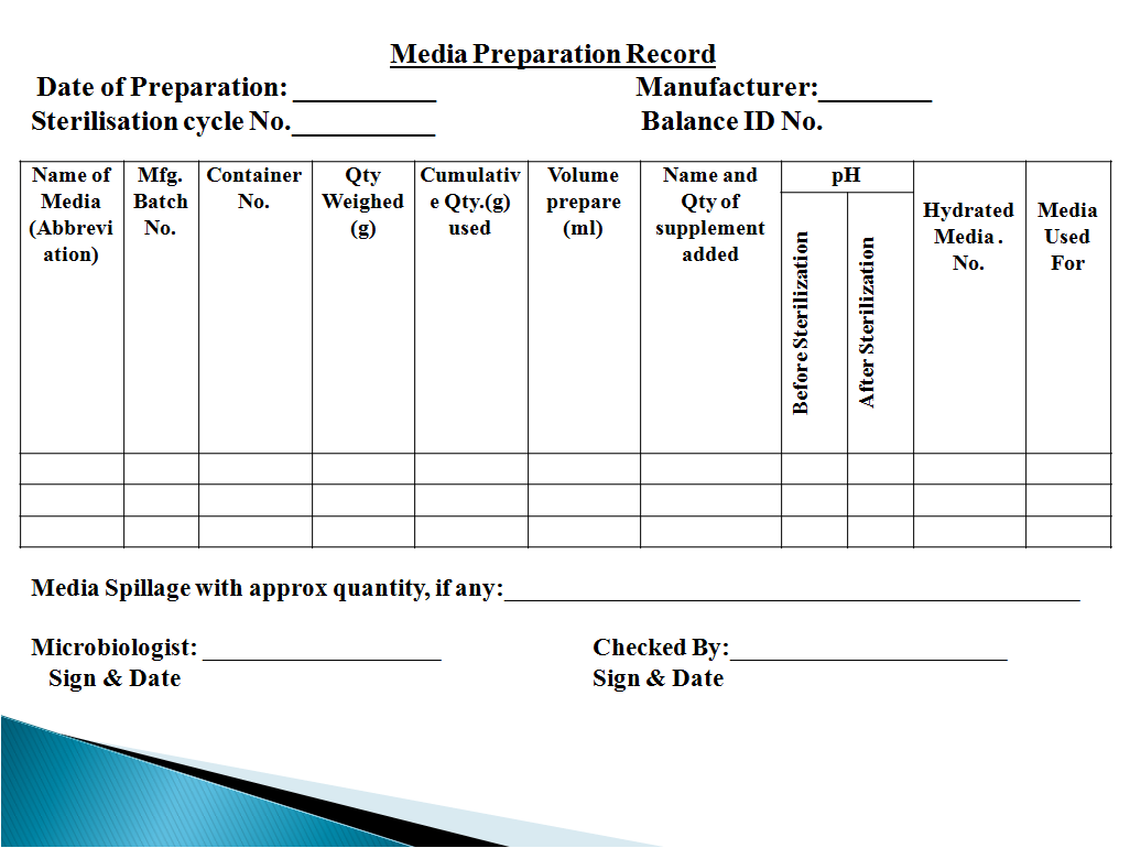 Media Preparation in Microbiology 2023