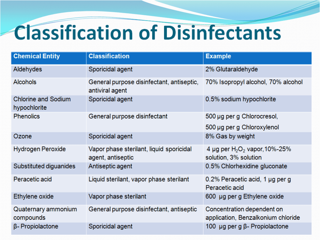 Disinfectant Efficacy Test 2023 Microbiology Guidelines