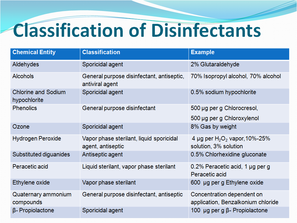 Disinfectant efficacy test