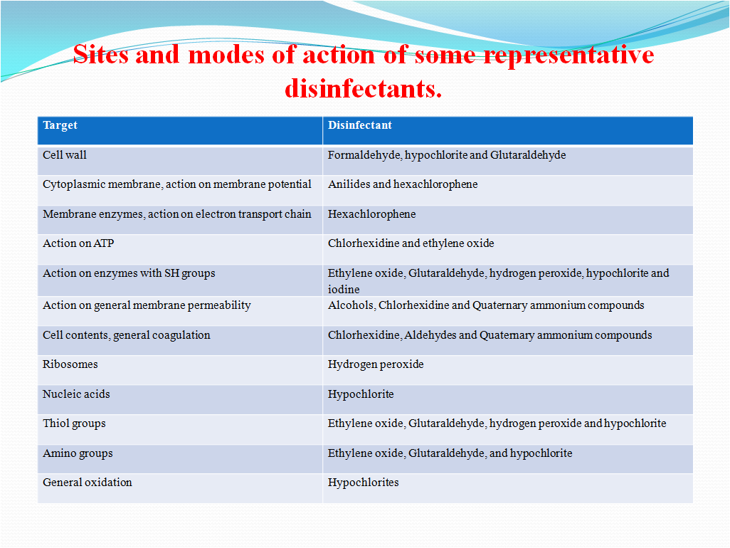 Disinfectant efficacy test