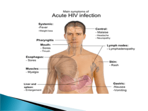 HIV (Human immunodeficiency Virus)